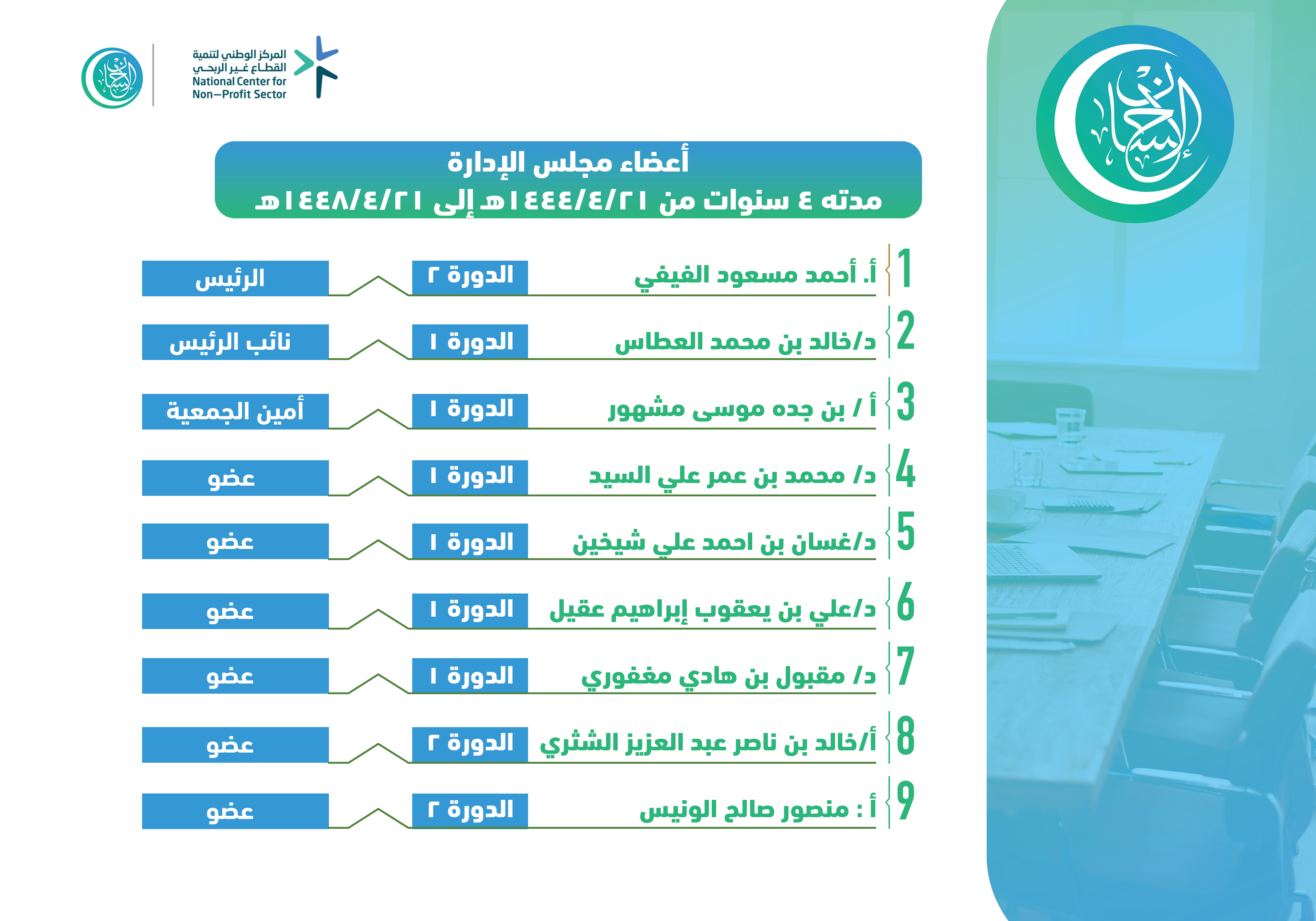 مجلس الإدارة مدته 4 سنوات من 21/4/1444هـ إلى 21/4/1448هـ 